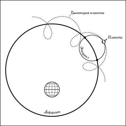 Чем объяснить видимое петлеобразное движение планет ответ поясните чертежом
