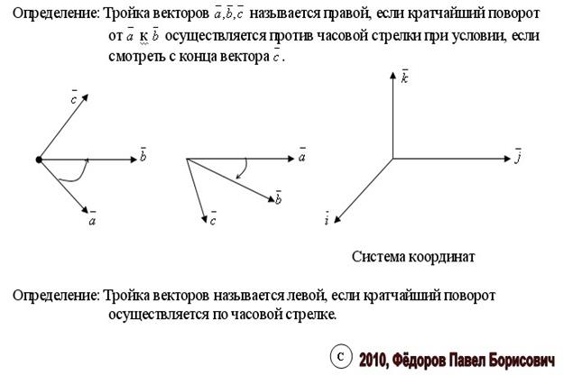 Правая левая тройка. Тройка векторов, образующих Базис в пространстве. Векторы в пространстве рисунок. Определить ориентацию тройки векторов. Ориентация векторов на плоскости.