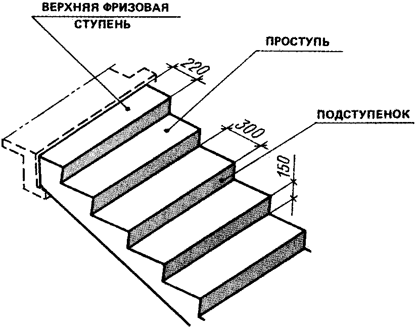 Стандартная ступенька. Чертеж лестницы проступь и подступенок. Схема лестничного марша на чертеже. Лестница с фризовыми ступенями чертеж. Чертеж крыльца из металла 4 ступени.