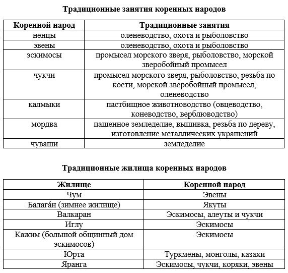 Общие черты народов россии