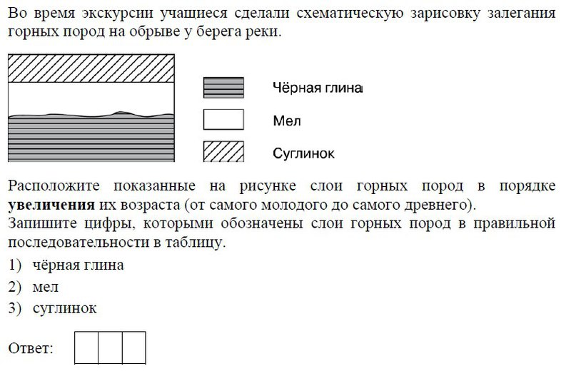 Доклад: Закон последовательности напластования горных пород