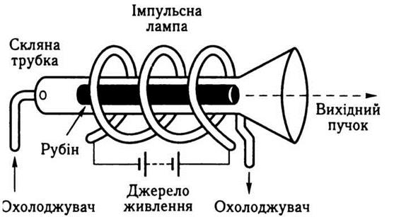 Квантовый генератор 5 букв