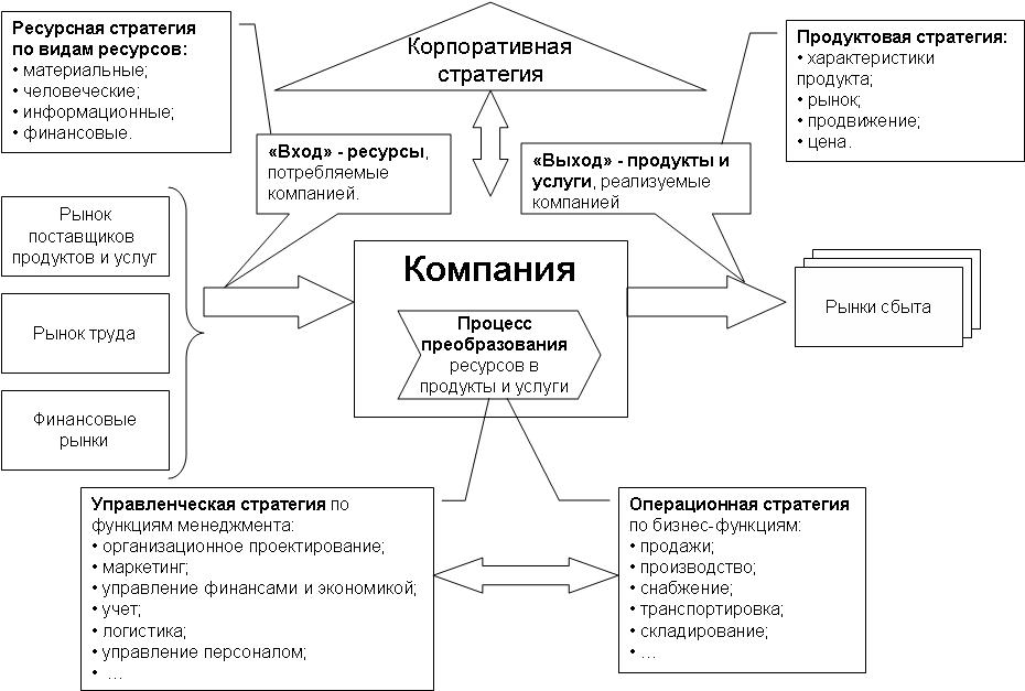 Образец стратегии развития компании