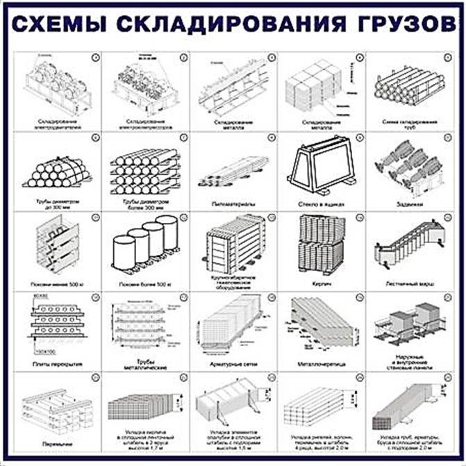 Технологическая карта контроля на погрузку разгрузку складирование основных строительных материалов