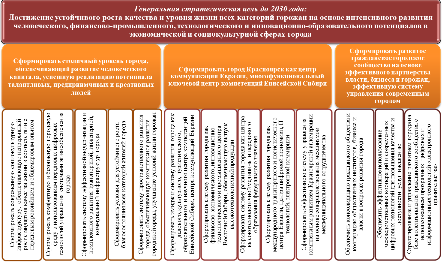 Стратегия лесного комплекса до 2030 года