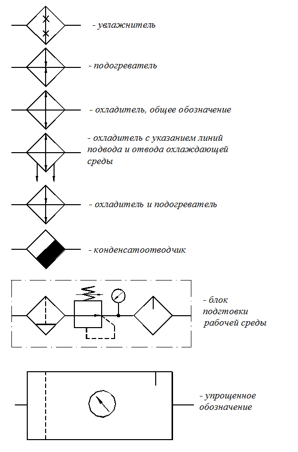 Обозначения потоков. Отвод охладитель обозначение на схеме. Конденсатоотводчик на схеме обозначение. Обозначение чиллера на схеме. Условные обозначения конденсатоотводчик.