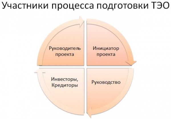 С позиции ipma риск который может оказывать позитивное влияние на проект традиционно называется