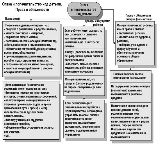 Образец договор об опеке и попечительстве