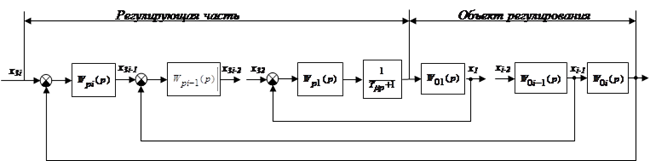 Структурная схема объекта регулирования