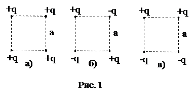 На рисунке изображены точечные заряженные