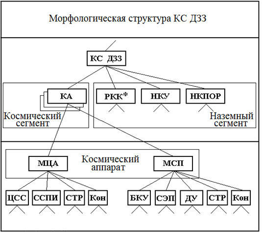 Морфологическая структура текста