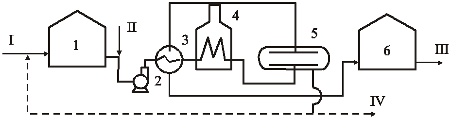 Схема обессоливания нефти