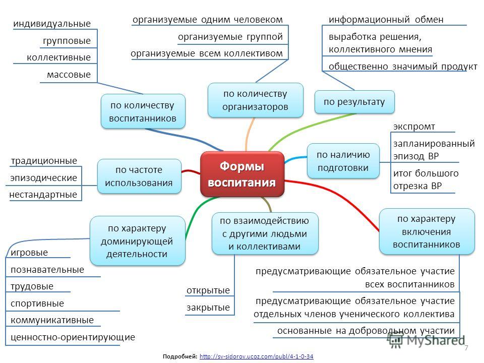 Укажите какие требования предъявляются к планам учебно воспитательной работы