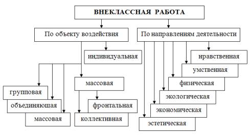 Схема внешкольной организации