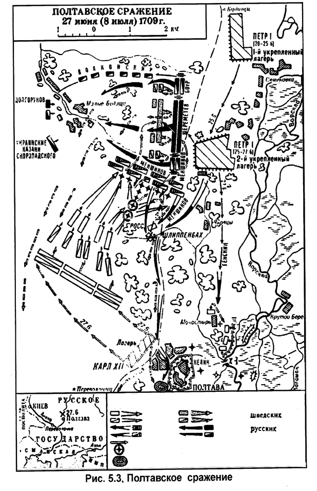 Полтавская битва схема сражения