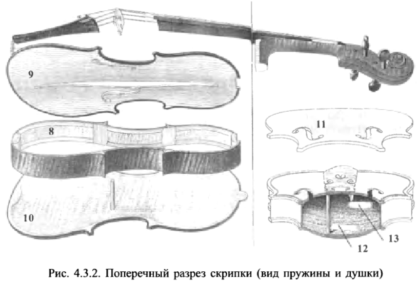 Гриф скрипки чертеж