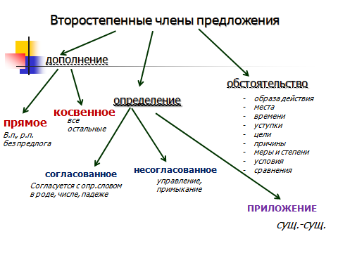 Прямые и косвенные русский язык