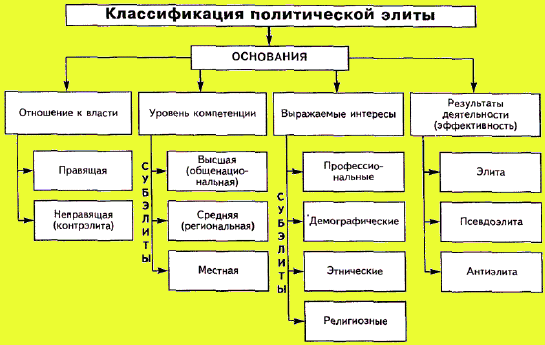 Как классифицируется политическая карта по содержанию