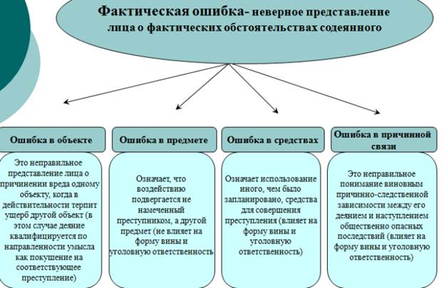 Контрольная работа по теме Уголовно-правовое значение мотива преступления