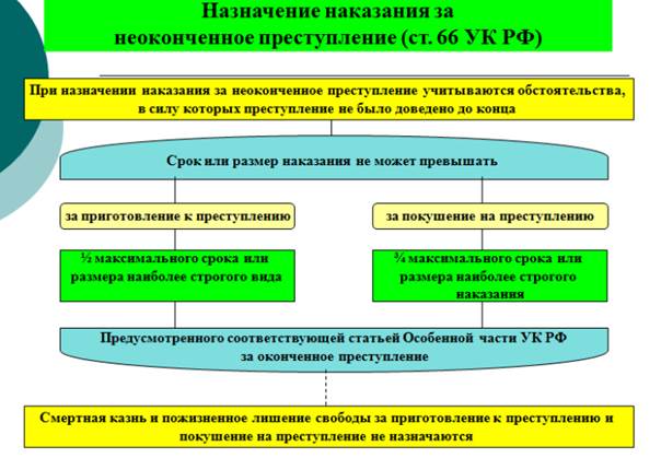 Специальное назначение наказания