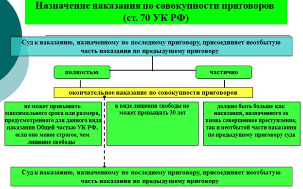 Цели назначения наказания