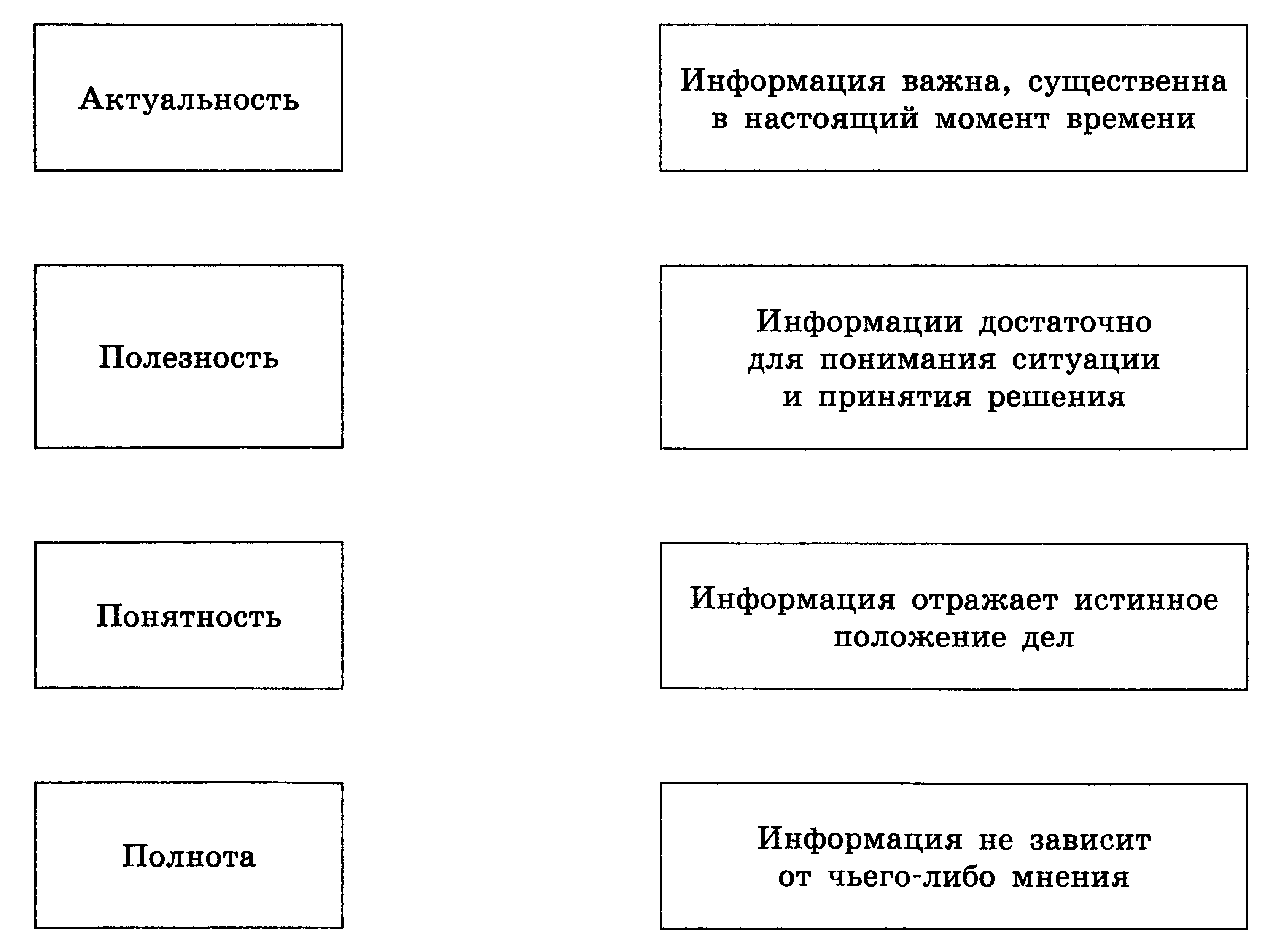 Установите соответствие между личностью и его деятельностью. Роль информационной деятельности в современном обществе. Роль информационной деятельности в современном обществе: экономиче. Роль информационной деятельности в социальной сфере. Установите соответствие между свойствами информации и их описаниями.