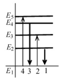 Энергетические уровни атома физика ЕГЭ. Диаграмма уровней атома. Диаграммы энергетических уровней физика ЕГЭ. На рисунке представлена диаграмма энергетических уровней атома.