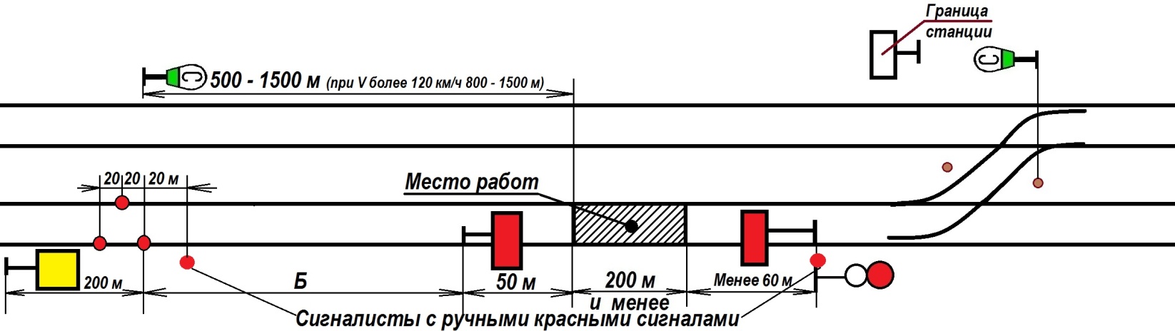 Как производятся маневровые передвижения по маршрутам. Маневровый порядок движения. Маневровые сигналы на ЖД. Порядок движения маневровых составов на станциях. Схемы установки поездных и маневровых маршрутов.