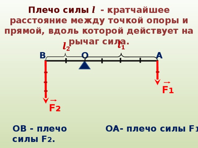 Определить длину плеча рычага. F1, f2 - силы, действующие на рычаги. Рычаг силы физика. Плечо рычага это в физике. Плечи рычага физика.