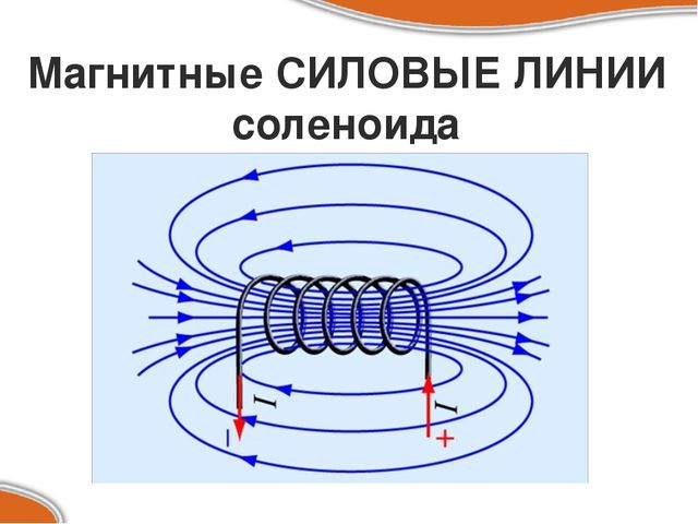 Определите направление линий магнитного поля соленоида. Линии магнитной индукции соленоида. Магнитное поле катушки соленоида. Изобразите магнитное поле соленоида. Линии магнитной индукции поля соленоида.