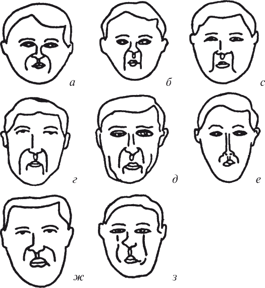 Определить характер мужчины. Физиогномика лица. Черты лица физиогномика. Физиогномика типажей. Мимические черты лица.