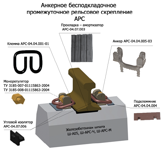 Шпала арс чертеж