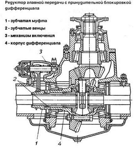 Рабочий цикл четырехтактного дизельного двигателя — Студопедия.Нет