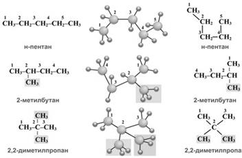 Углеродный скелет пентана