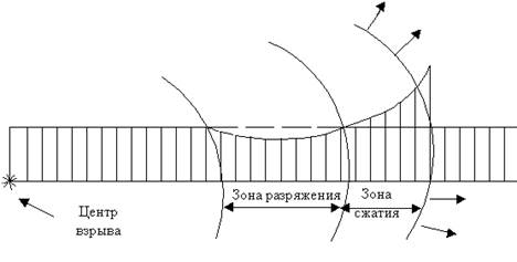 На какой высоте от литейного шва измеряется расстояние от ударной стенки зева до тяговой