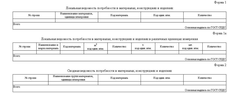 Заказ счетов. Форма заказа счета. Счет-заказ образец. Составление заказ-счета. Бланк заказа банкета.