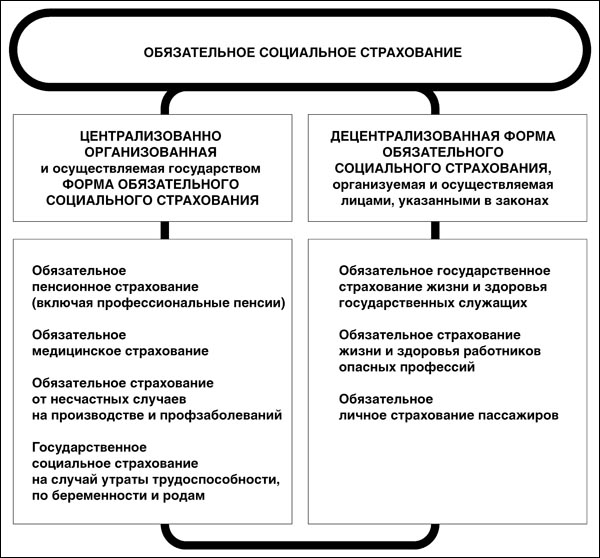 Обязательное социальное страхование картинки