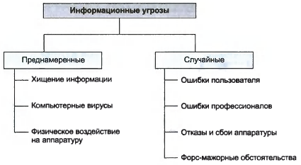 Дис канд юрид наук