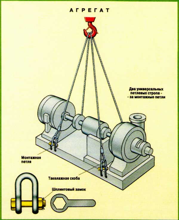 Схемы строповки насосного оборудования