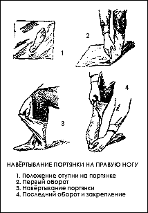 Как завязать портянки картинки правильно