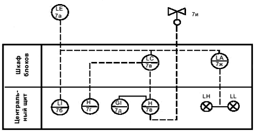 Оптический датчик обозначение на схеме автоматизации