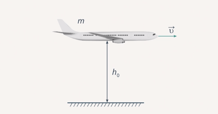 Кинет энергия. Кинетическая энергия. Потенциальная энергия самолета. Кинетическая и потенциальная энергия примеры. Виды потенциальной энергии.