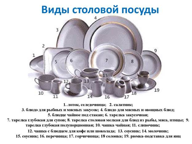 Курсовая работа по теме Технология производства фарфоровой и фаянсовой посуды