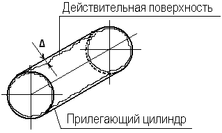 Сколько цилиндрических поверхностей имеет деталь изображенная на эскизе