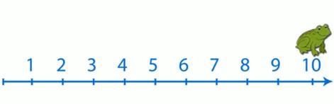 Количество линий 1. Числовой Луч от 1 до 10. Линейка числовой Луч. Числовой Луч до 5. Числовой Луч для дошкольников.