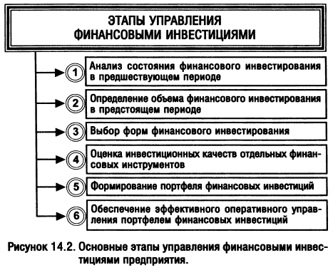 Инвестируется непосредственно проект