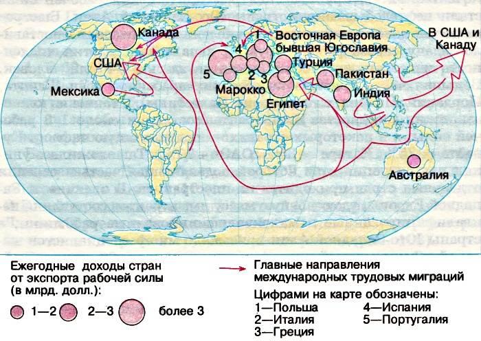 Основные миграционные периоды в россии. Районы трудовой миграции в мире.