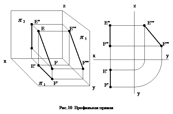 Комплексный чертеж