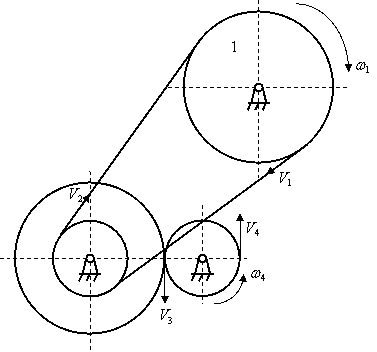 План линейных скоростей зубчатого механизма