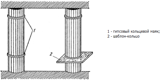 Контрольная работа по теме Оштукатуривание четырехгранных колонн вручную